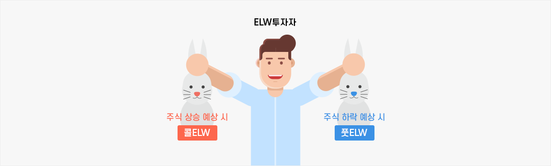 시장상황과 무관한 수익기회 발생 설명 pc 이미지