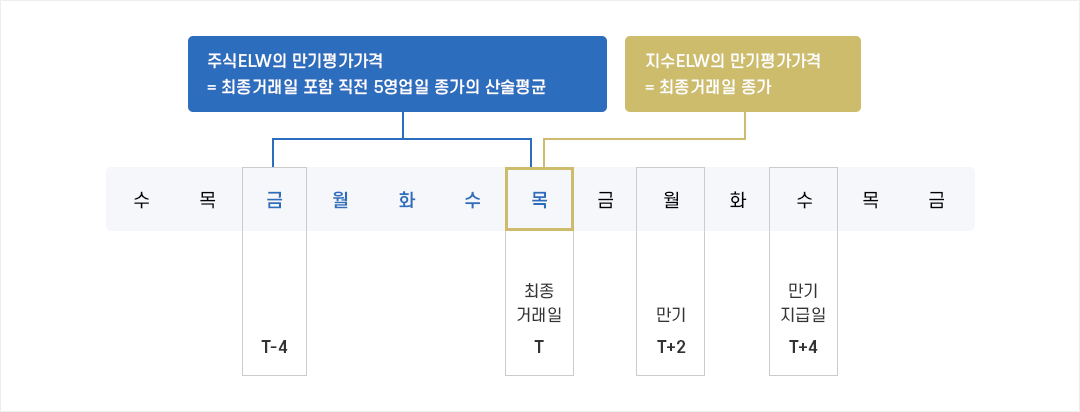 만기평가금액 지급방법 설명 pc이미지