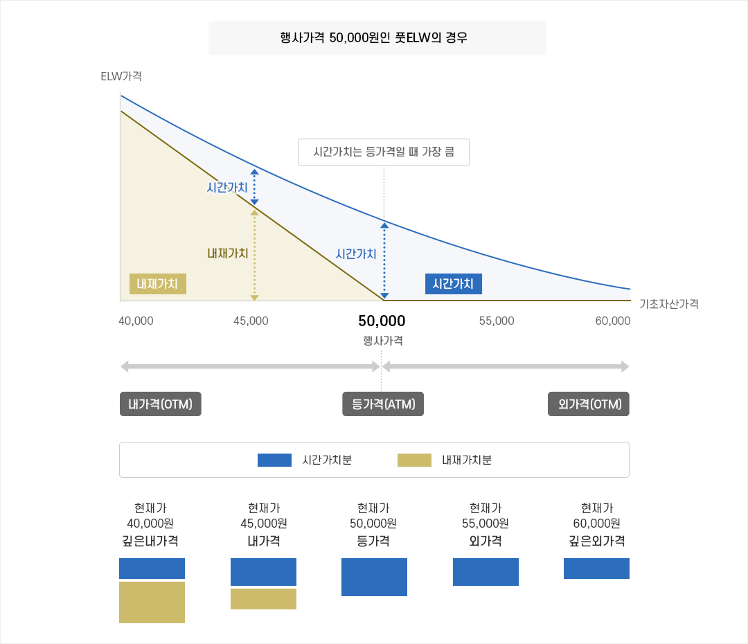 현재주가지수가 100이라고 가정할 때 예시 설명 pc 이미지