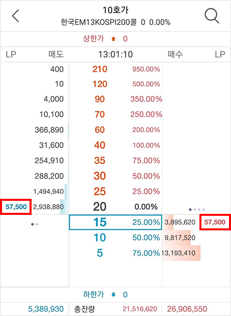 Home trading system의 ELW 현재가 화면에서 LP호가를 확인하실 수 있습니다. 매도/매수 호가의 가장 바깥쪽에 표시되는 수량이 LP수량입니다.