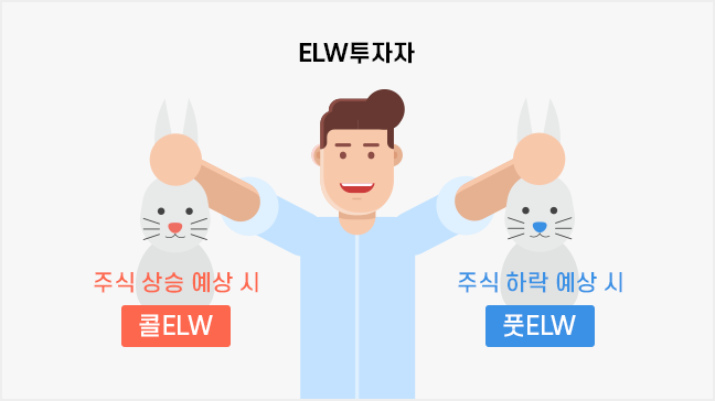 시장상황과 무관한 수익기회 발생 설명 모바일 이미지