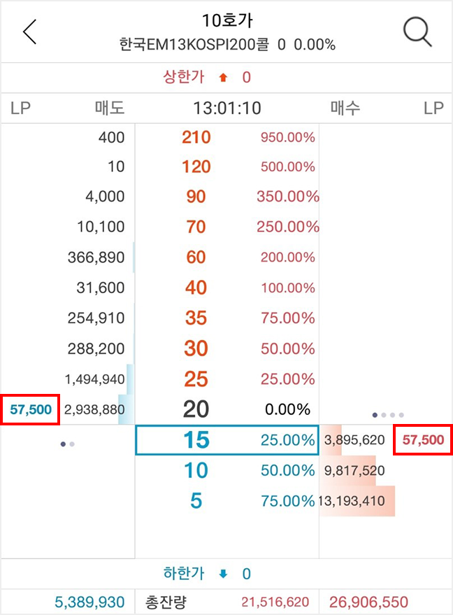 Home trading system의 ELW 현재가 화면에서 LP호가를 확인하실 수 있습니다. 매도/매수 호가의 가장 바깥쪽에 표시되는 수량이 LP수량입니다.